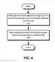 Fig. 05 - Increasing the light-load efficiency of voltage regulators using nonlinear inductors with cores of different materials