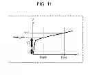 Fig. 12 - Light emitting element drive circuit