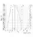 Fig. 17 - TUNABLE WIRELESS ENERGY TRANSFER SYSTEMS