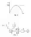 Fig. 03 - Energy storage system having a flywheel for a vehicle transmission