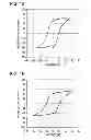 Fig. 10 - Liquid-ejecting head, liquid-ejecting apparatus, piezoelectric element, and piezoelectric material