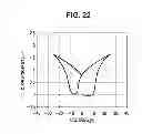 Fig. 15 - Liquid-ejecting head, liquid-ejecting apparatus, piezoelectric element, and piezoelectric material
