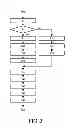 Fig. 04 - Controlling method of synchronous motor