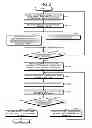 Fig. 03 - MOTOR CONTROL DEVICE