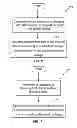 Fig. 07 - Power path switching in an electronic device including a plurality of charging ports