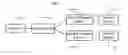 Fig. 01 - Wireless power distribution and control system