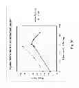 Fig. 28 - POWER CONDITIONING AND SAVING DEVICE