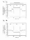 Fig. 16 - Programmable logic device