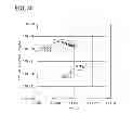 Fig. 31 - Programmable logic device