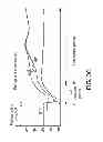 Fig. 07 - Two-stage post driver circuit