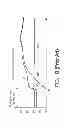 Fig. 03 - Method of controlling two-stage post driver circuit