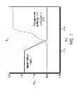 Fig. 03 - Level shifters, methods for making the level shifters and methods of using integrated circuits