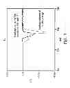 Fig. 04 - Level shifters, methods for making the level shifters and methods of using integrated circuits