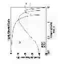 Fig. 03 - Method and system for compensating mode conversion over a communications channel
