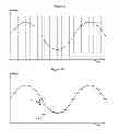 Fig. 04 - Method and apparatus for reducing the contribution of noise to digitally sampled signals