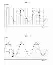 Fig. 05 - Method and apparatus for reducing the contribution of noise to digitally sampled signals