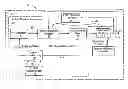 Fig. 01 - Passive and active suppression of vibration induced phase noise in oscillators
