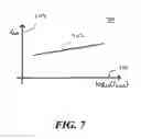 Fig. 08 - Method and apparatus for a duty-cycled harmonic injection locked oscillator