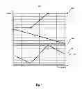 Fig. 02 - OSCILLATOR COMPENSATION CIRCUITS