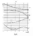 Fig. 07 - OSCILLATOR COMPENSATION CIRCUITS