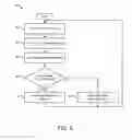Fig. 07 - Bipolar microelectronic device