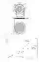 Fig. 03 - Magnetic material and coil component employing same