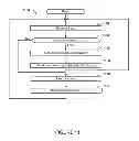 Fig. 12 - Methods and apparatus to learn and share remote commands