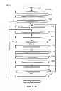 Fig. 13 - Methods and apparatus to learn and share remote commands