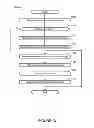 Fig. 14 - Methods and apparatus to learn and share remote commands