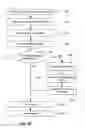 Fig. 03 - Mapping the determined RFID priority level of an RFID first network to a priority level corresponding to a second network to provide quality of service to RFID