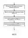 Fig. 06 - Systems and methods to determine motion parameters using RFID tags