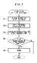 Fig. 03 - Drive control apparatus