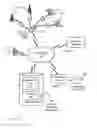 Fig. 01 - System and method for providing notification of a task