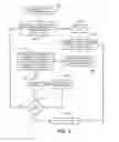 Fig. 06 - System and method for providing notification of a task