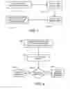 Fig. 08 - System and method for providing notification of a task