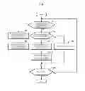 Fig. 03 - INFORMATION DISPLAY DEVICE