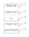 Fig. 01 - System and method for determining geo location of a target using locus of emitter positions (LEP)