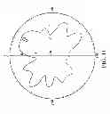 Fig. 08 - ANTENNA STRUCTURE WITH RECONFIGURABLE PATTERNS