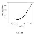Fig. 09 - Incandescent light source display and method for making the same