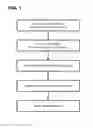 Fig. 02 - Method and device for navigating time and timescale using movements