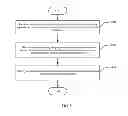 Fig. 06 - Method and electronic apparatus for realizing virtual handwriting input