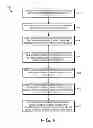 Fig. 07 - DISPLAYING AND INPUTTING SYMBOLS