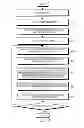 Fig. 22 - METHOD OF PROVIDING TOUCH EFFECT AND ELECTRONIC DEVICE THEREFOR