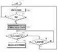 Fig. 01 - Apparatus and method for displaying information in a portable terminal device