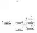Fig. 02 - Apparatus and method for displaying information in a portable terminal device