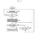 Fig. 03 - Apparatus and method for displaying information in a portable terminal device