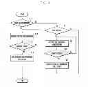 Fig. 05 - Apparatus and method for displaying information in a portable terminal device