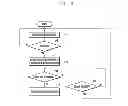 Fig. 22 - Apparatus and method for displaying information in a portable terminal device