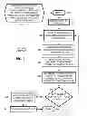 Fig. 06 - Touch screen control of video sources using preset configurations