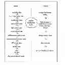 Fig. 01 - Automated response to and sensing of user activity in portable devices